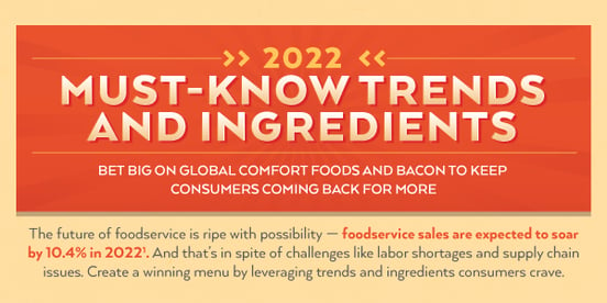 ClemensFoodGroup_2022TrendsInfographic_PreviewImage